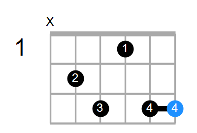 G7b9 Chord